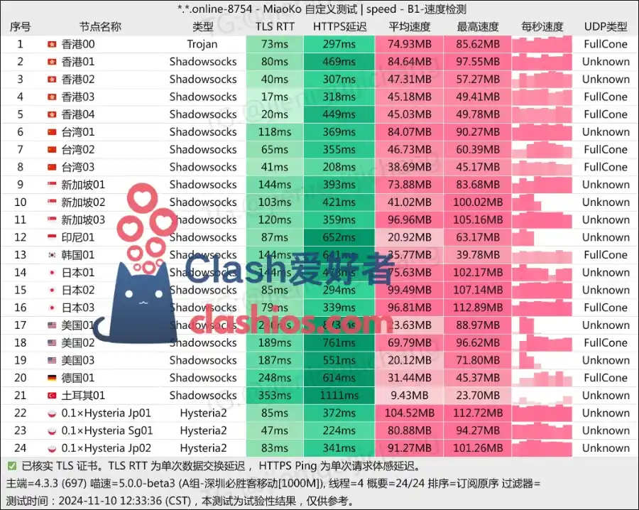 bigme 大米加速机场测速 Clash 爱好者