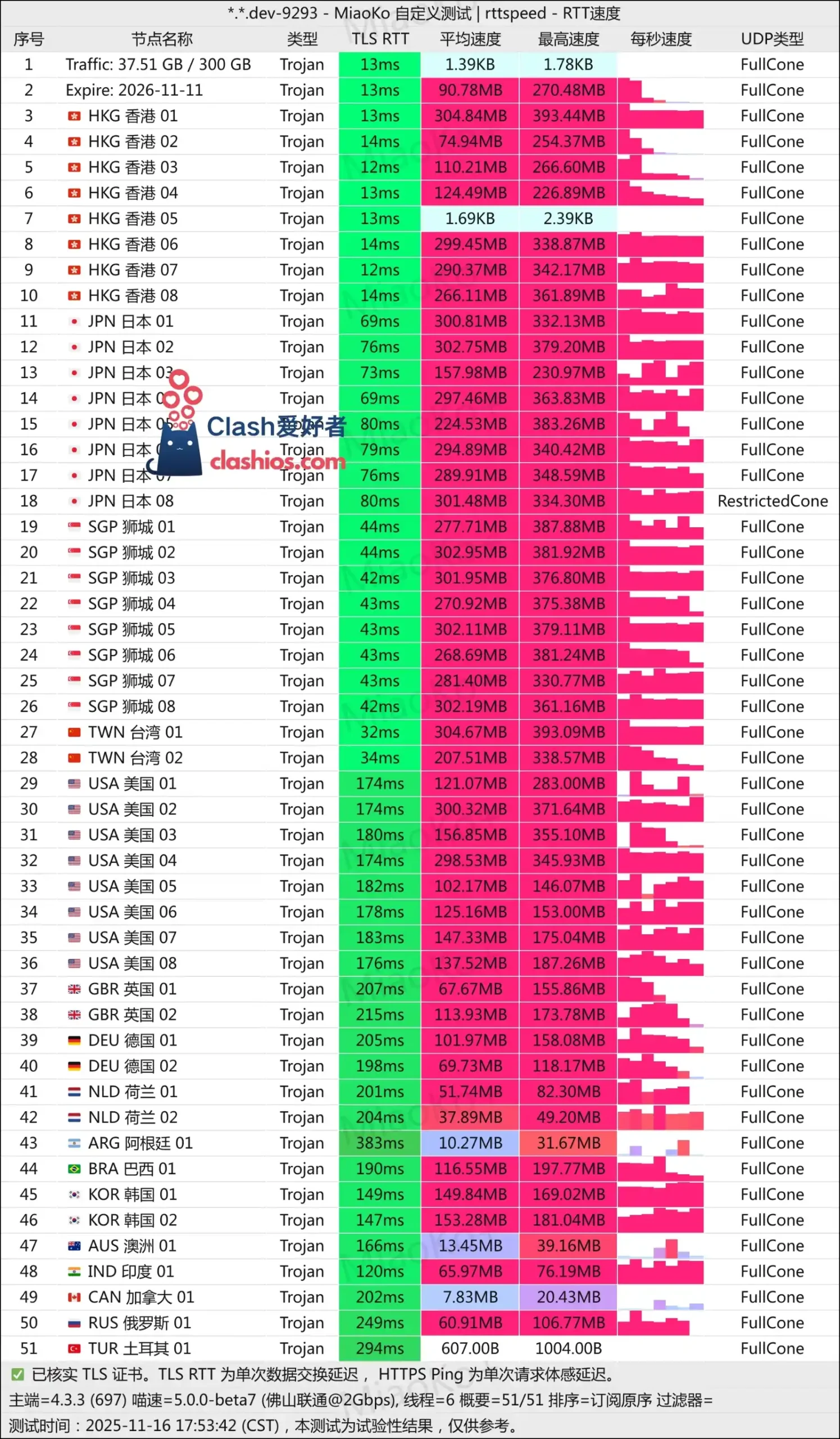 LinkCube 绿叶机场测速