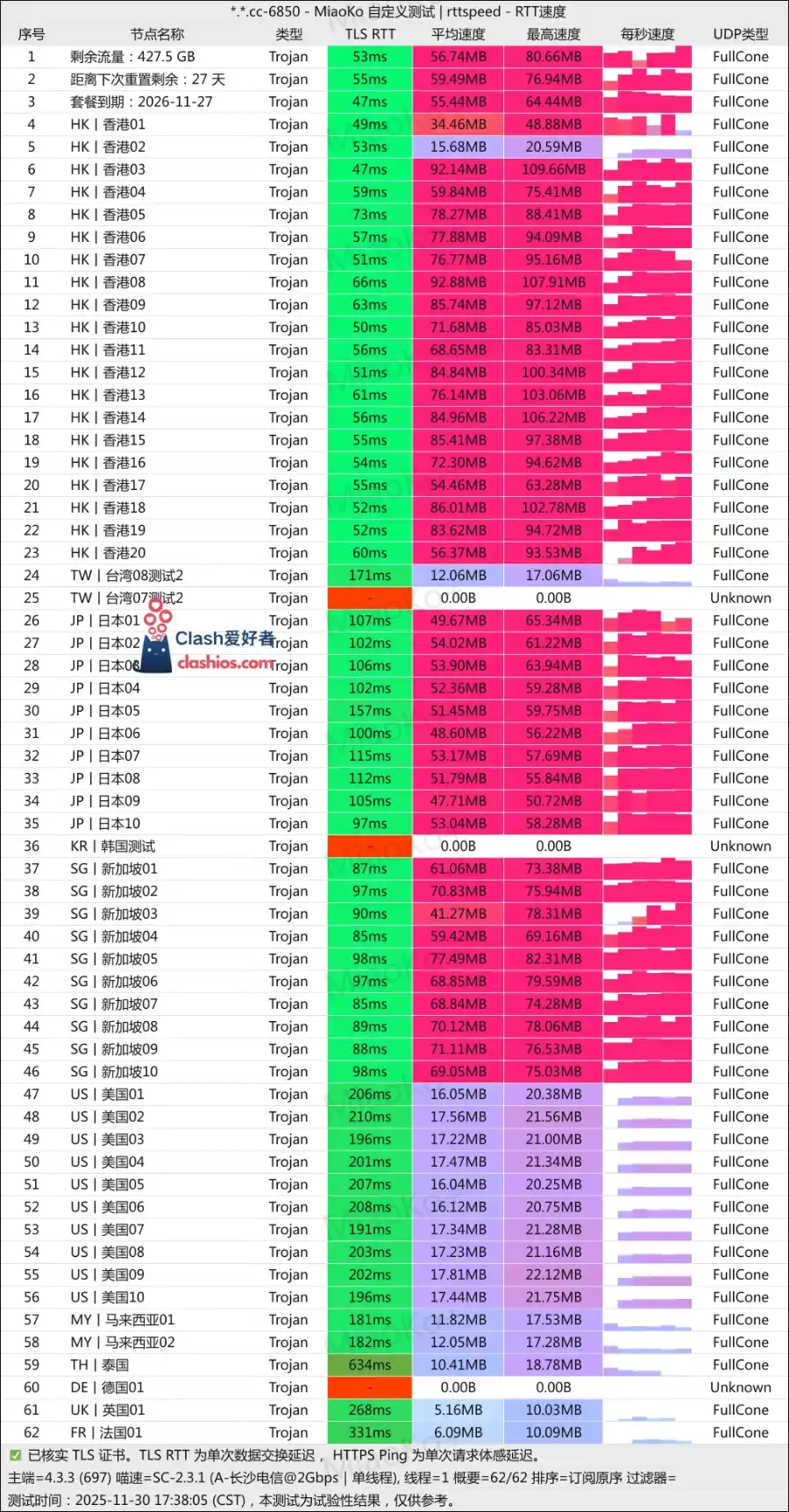 唯兔云机场最新测速 Clash爱好者