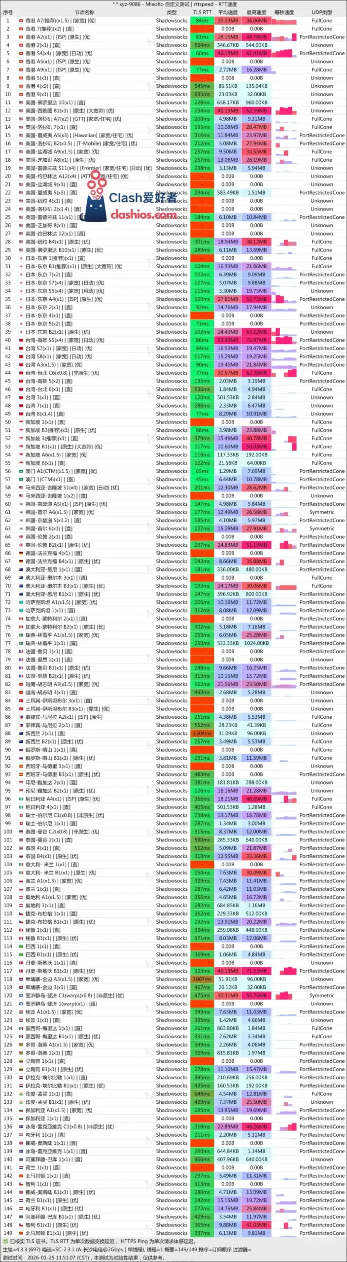 快冲云机场最新测速