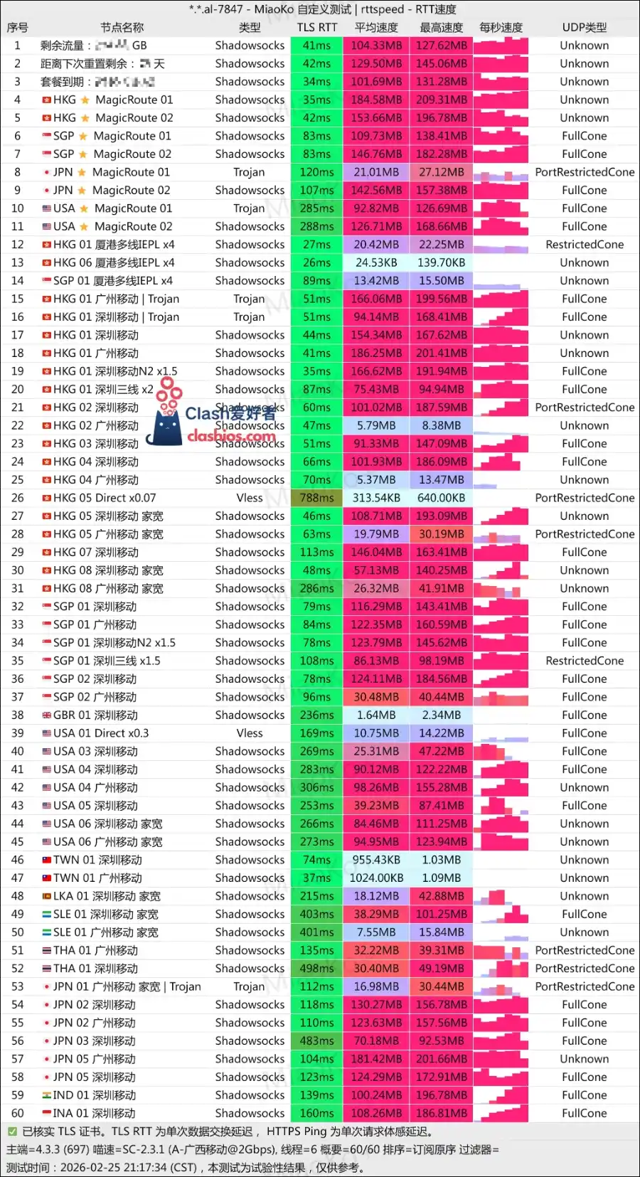 Doriya Network 机场最新测速 移动宽带